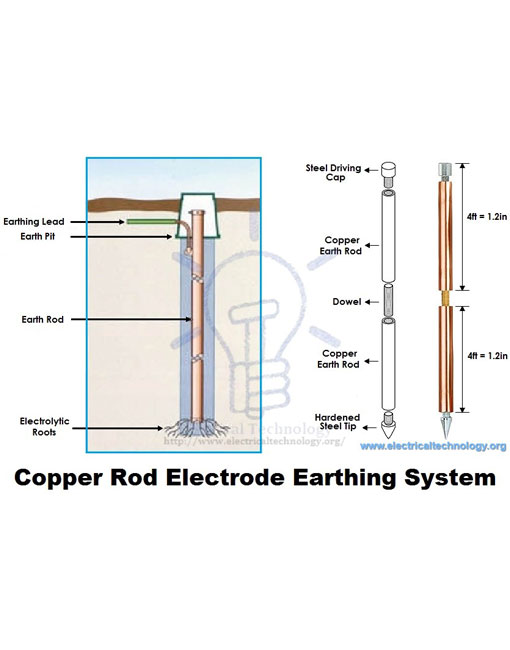 ESD Earthing System